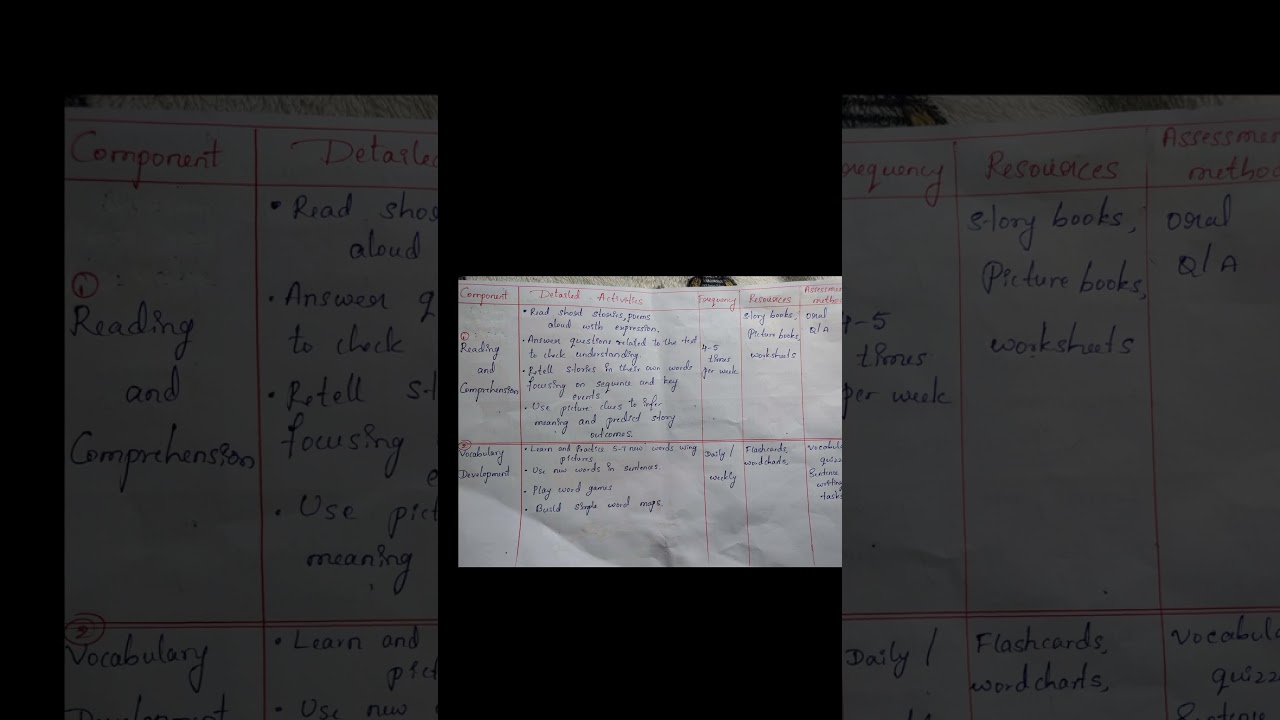 model action plan #fln action plan for teachers #English