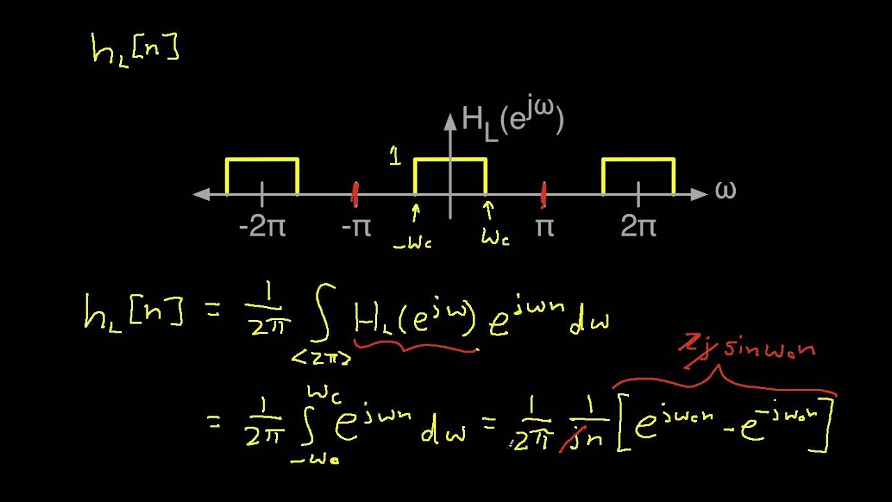 DT Fourier Transform-Ideal Filters