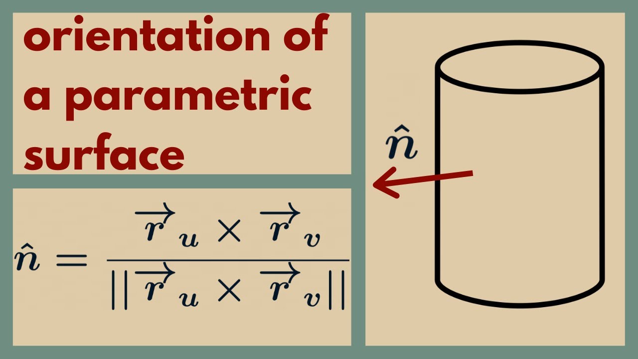 Multivariable Calculus | The orientation of a parametric surface with examples.
