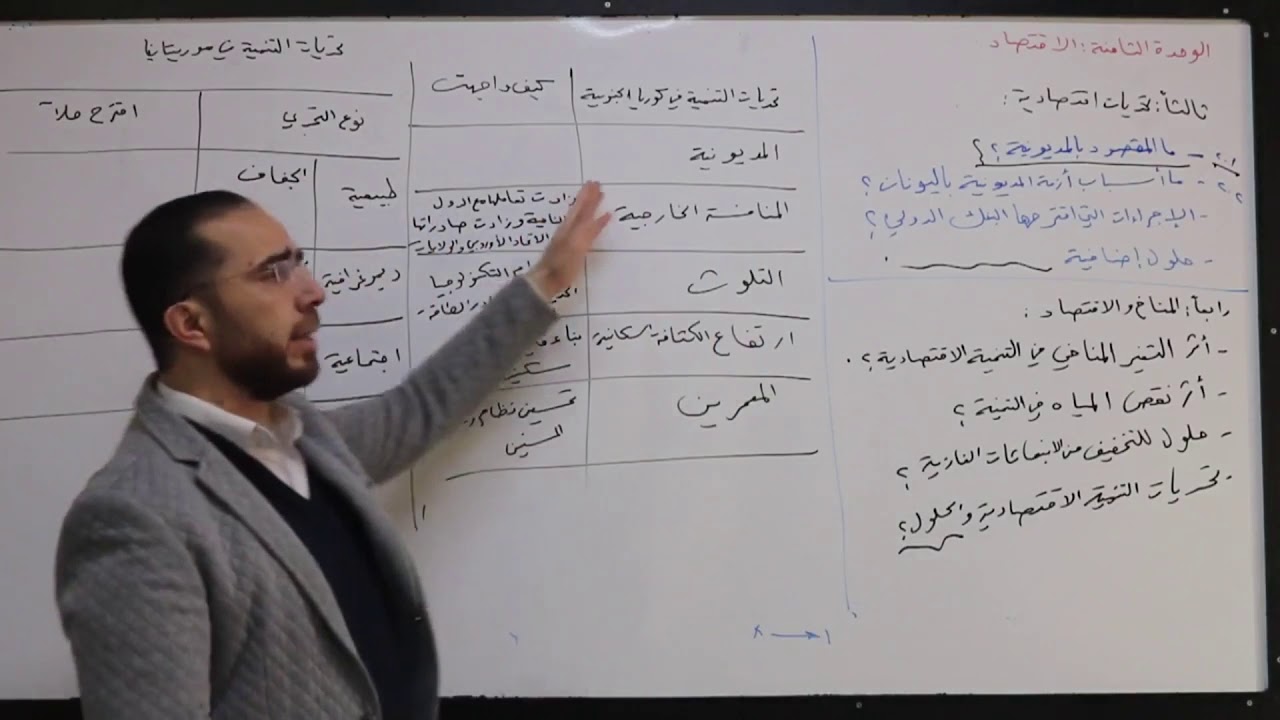 الجغرافيا- الوحدة 8- التحديات الإقتصادية- أ. عمر شويتي