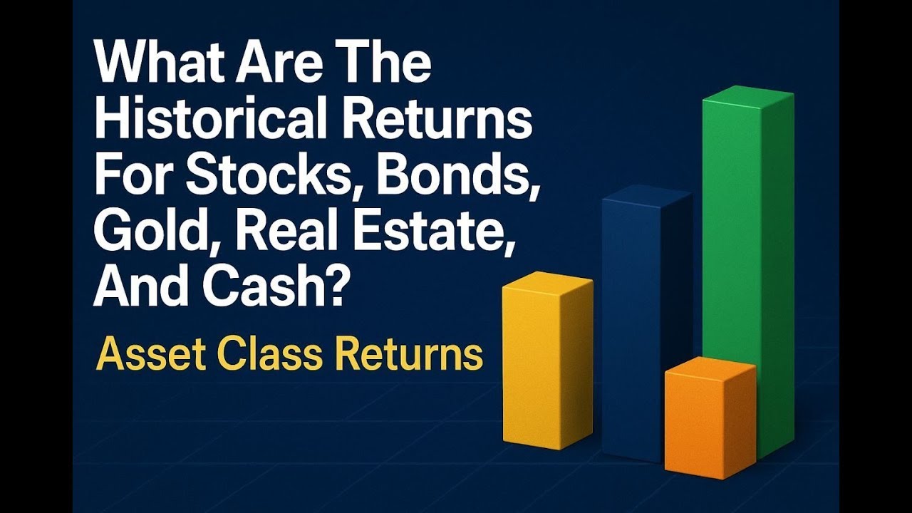 What are the historical returns for the main asset classes?