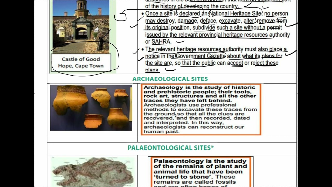 CULTURE AND HERITAGE SOUTH AFRICAN HERITAGE BODIES GRADE 11 PART 5