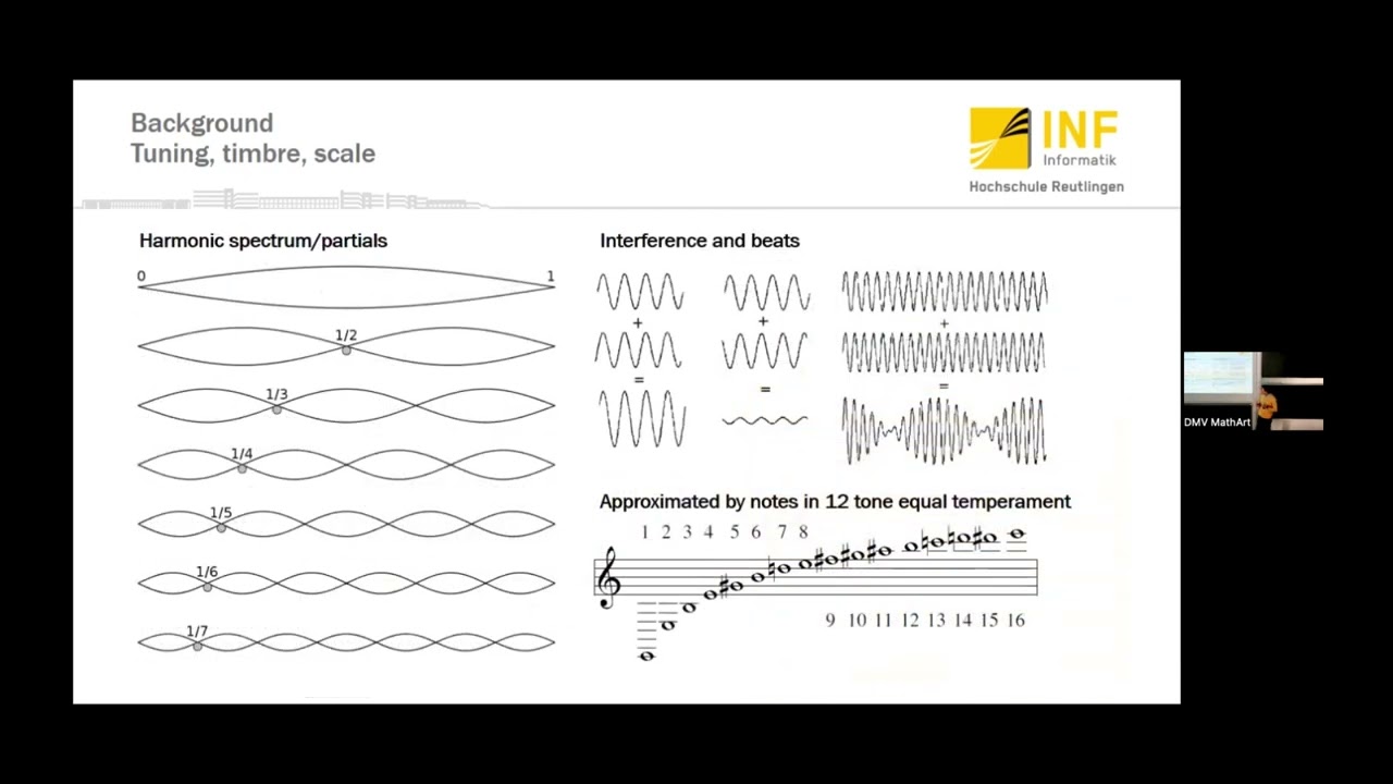 Differential Geometry of Music Perception (Benjamin Himpel, DMV Mathart 2022)