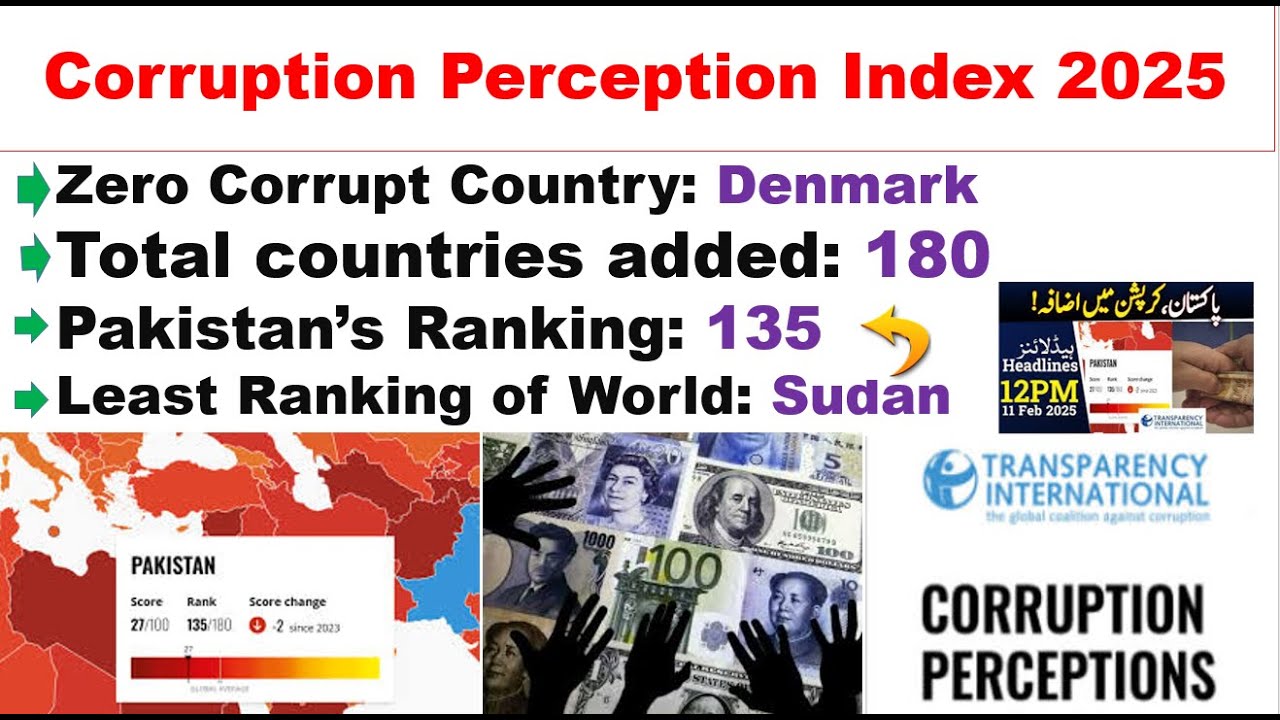 Corruption Perception Index (CPI) 2025 ! Pakistan's Rank ! Topper
