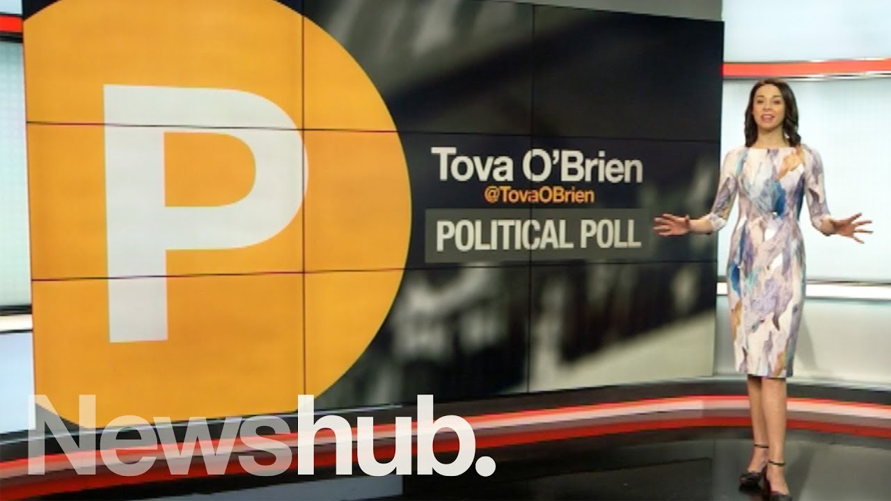 Jacinda Ardern, Labour take massive tumble in new Newshub-Reid Research poll | Newshub