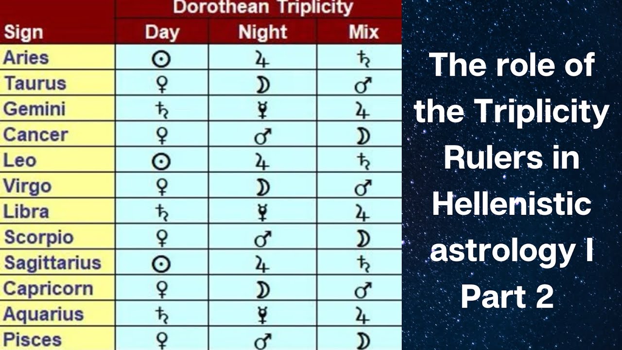 The role of the Triplicity Rulers in Hellenistic astrology I Part 2