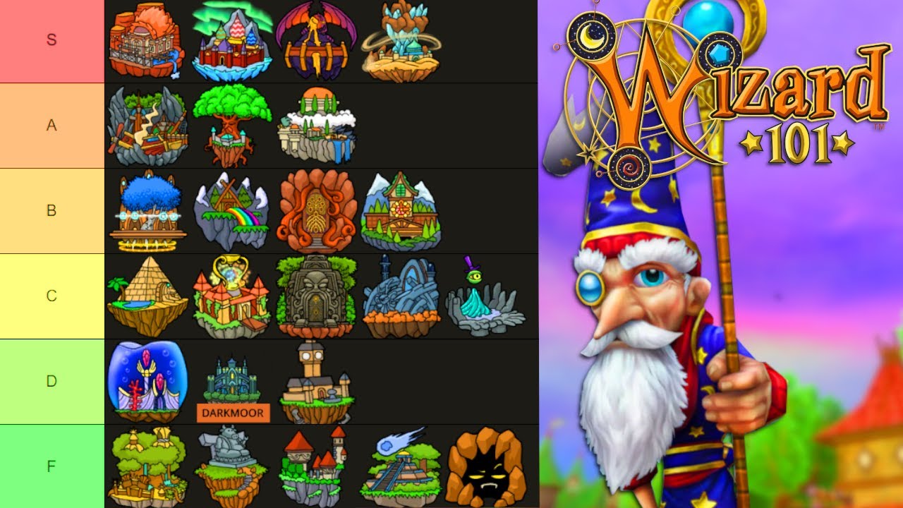 Wizard101: Ranking EVERY World In The Game!