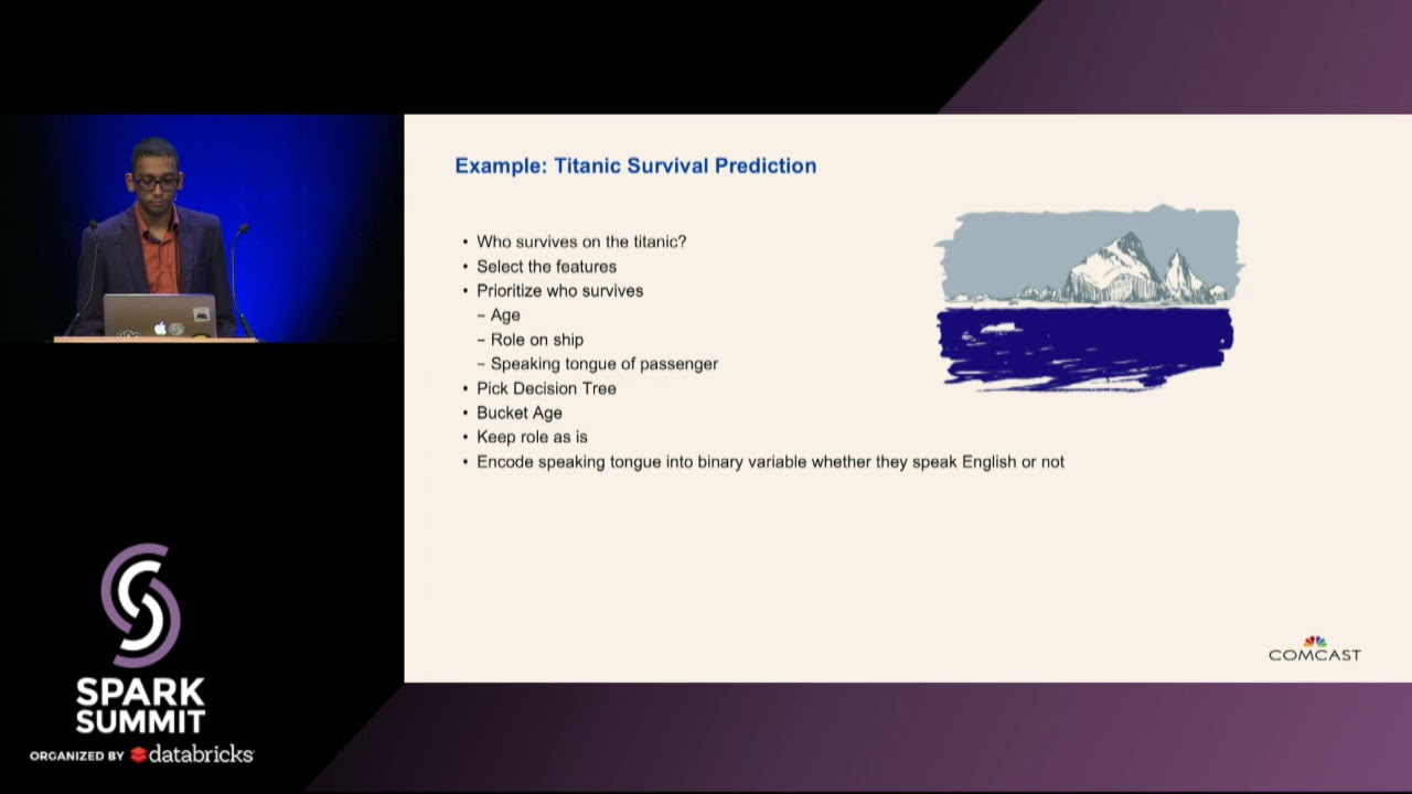 Art of Feature Engineering for Data Science - Nabeel Sarwar