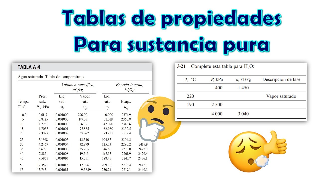 Tablas Termodinámicas | CUÁNDO Y CÓMO USARLAS (Ejercicio Resuelto)