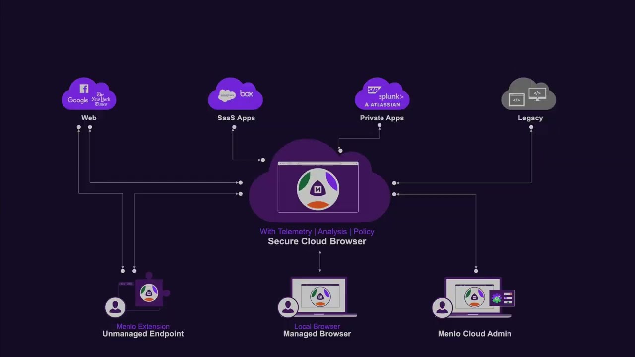 Make zero trust access easy with Menlo Security