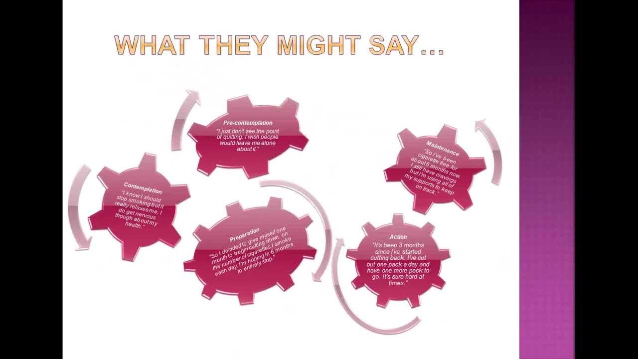 Stages of Change/Motivational Interviewing and Work Readiness for People With Disabilities