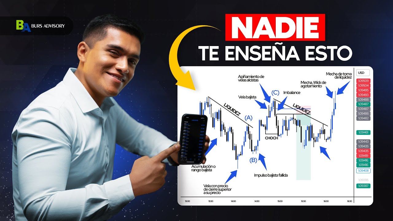 QUIEBRE DE ESTRUCTURA EN VIVO – CORRIGE TU ESTRATEGIA DE TRADING