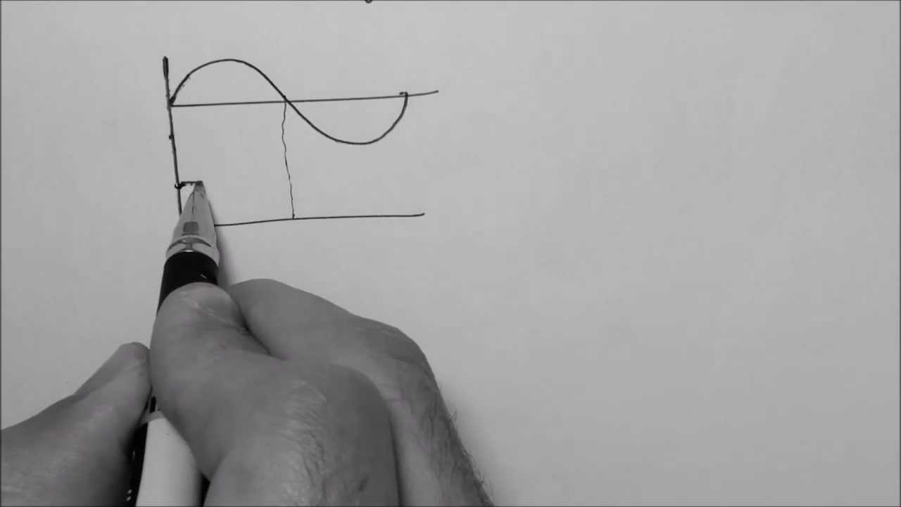 1. Understanding Fourier Series, Theory + Derivation.