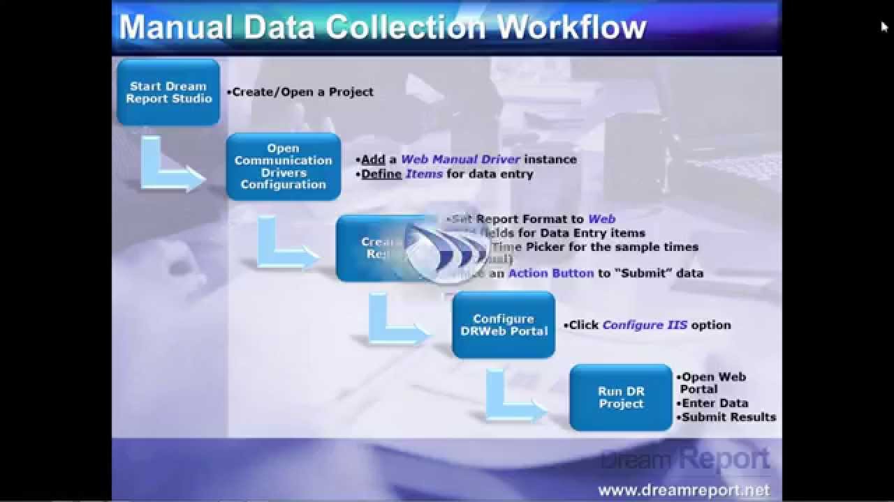 Web Manual Entry for Report Generation in Dream Report