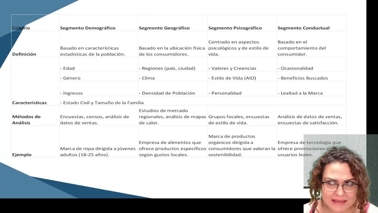UNIDAD 2 PARTE 2 SEGMENTO DE MERCADO Y LIENZO DE PROPUESTA DE VALOR