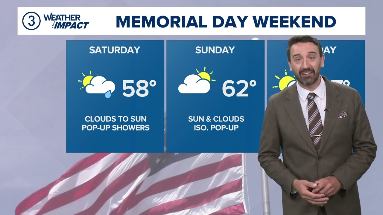 Cleveland weather forecast: What to expect Memorial Day weekend