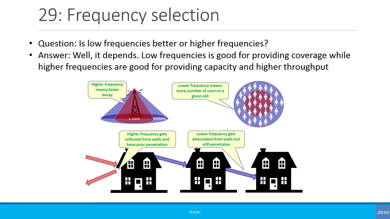 5G Interview Questions  50 Questions on EMERSON EDUARDO RODRIGUES SENIOR ENGINEER