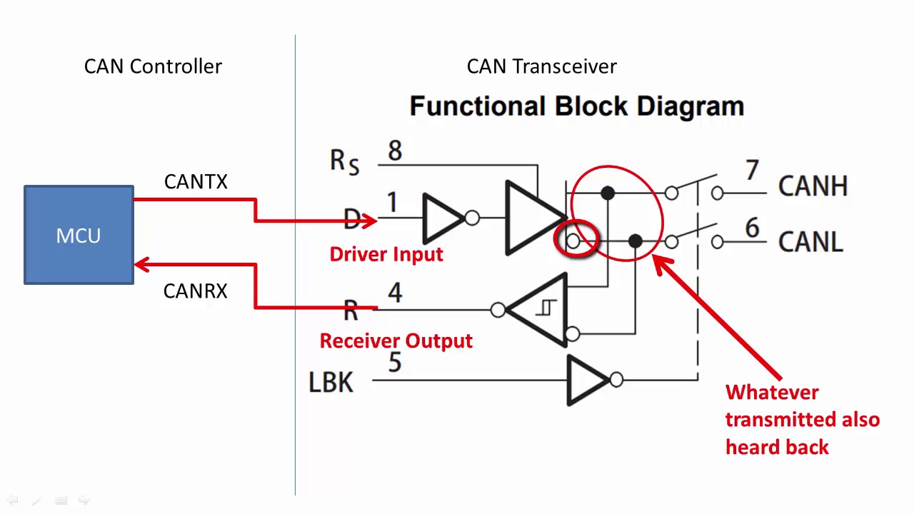 Controller Area Network (CAN) programming Tutorial 7: Transceiver functional block