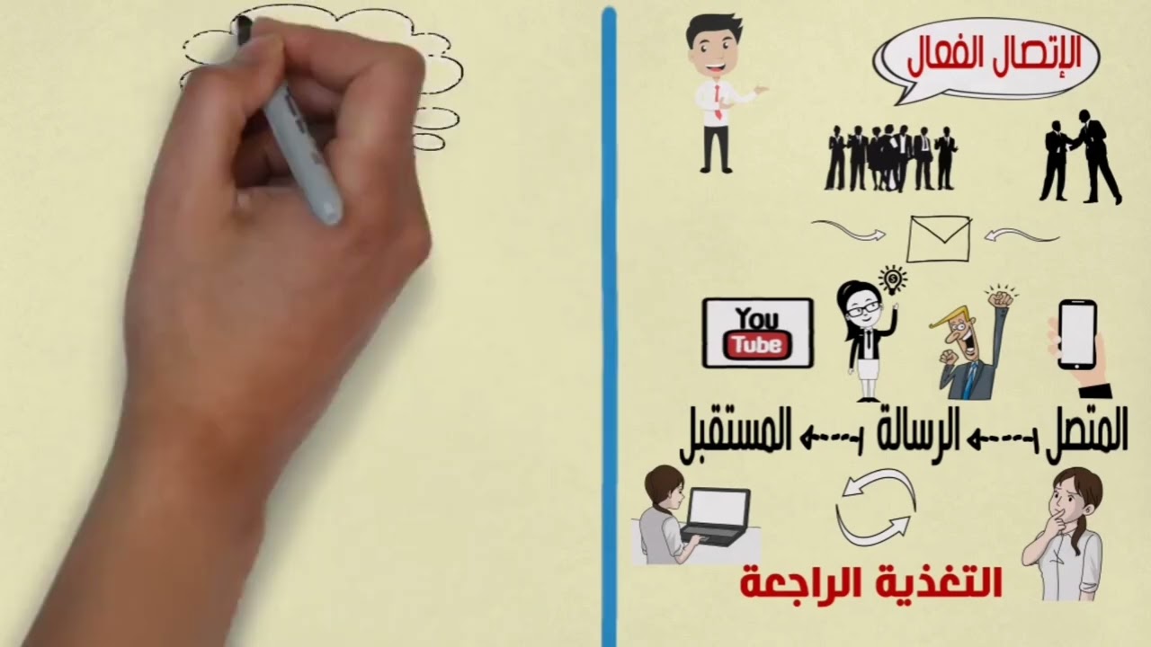 مهارات التواصل الفعال _ الإتصال الفعال