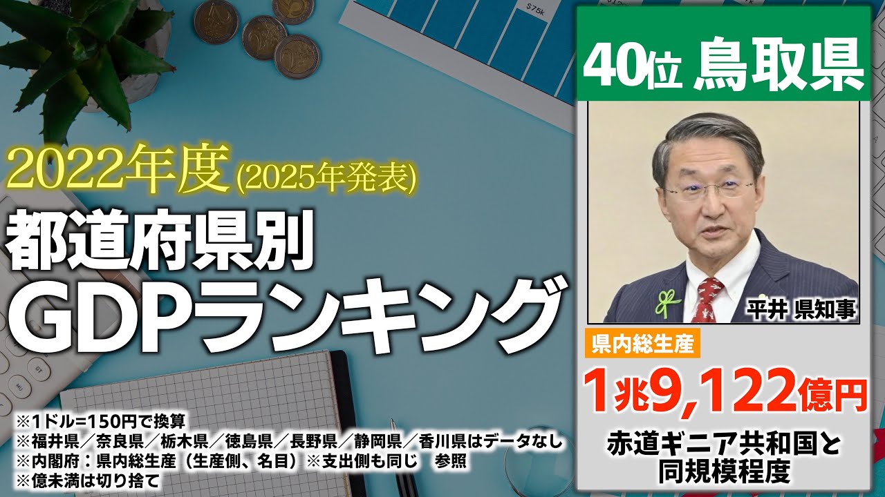 【都道府県GDP】各都道府県の経済力ランキング｜地方と都市の格差が・・・