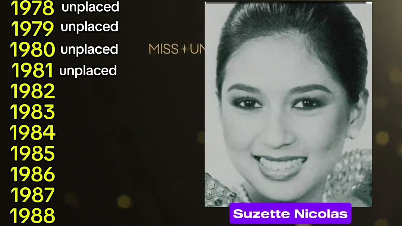 Every Delegate of the Philippines in Miss World