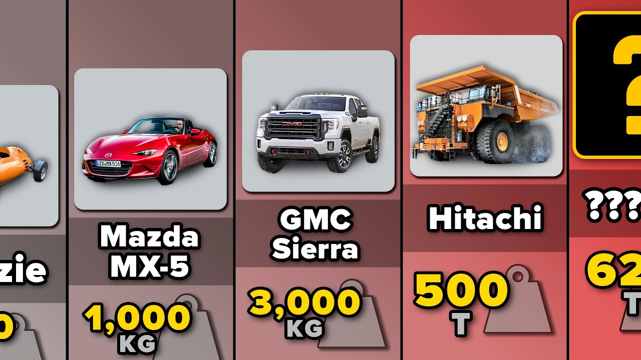 Сравнение: вес автомобилей | От самого легкого к самому тяжелому