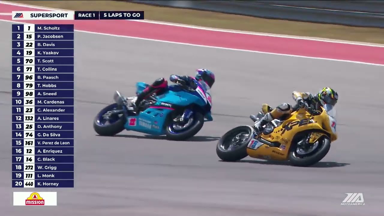 Motovation Supersport Race 2 at Circuit of the Americas 2025 - HIGHLIGHTS | MotoAmerica