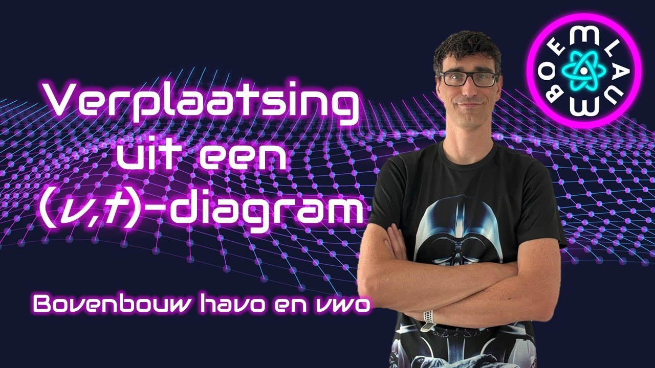 Verplaatsing uit een (snelheid, tijd)-diagram: Oppervlaktemethode