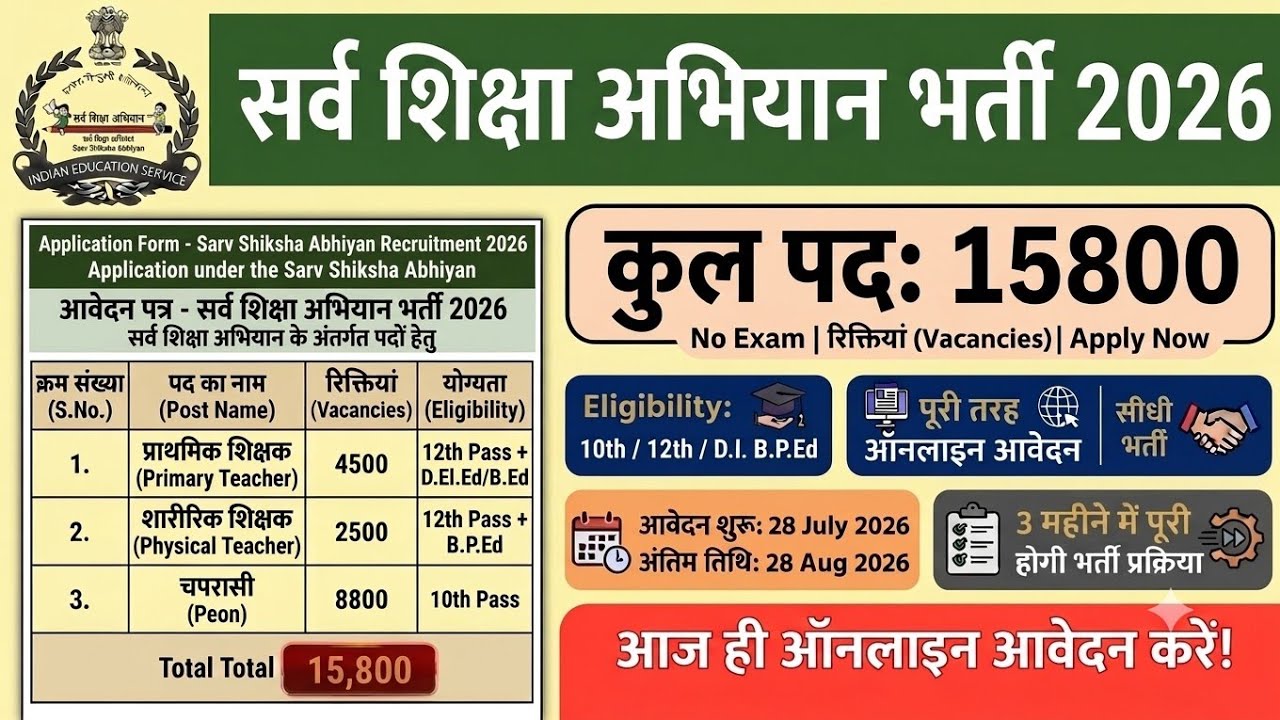 Primary Teacher Recruitment 2026 | 12th Pass Govt Job | Primary Teacher Recruitment 2026, Primary...