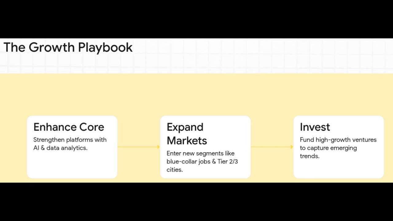 Info Edge (India) Ltd Quarterly Analysis Summary based on Q1 FY2026 (June) Results
