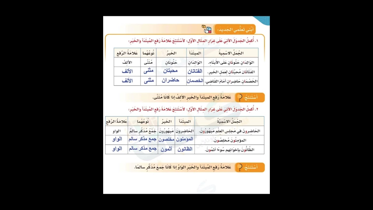 رفع المبتدأ والخبر بالعلامات الفرعية للصف الخامس ١٤٤٧هـ ٢٠٢٥م
