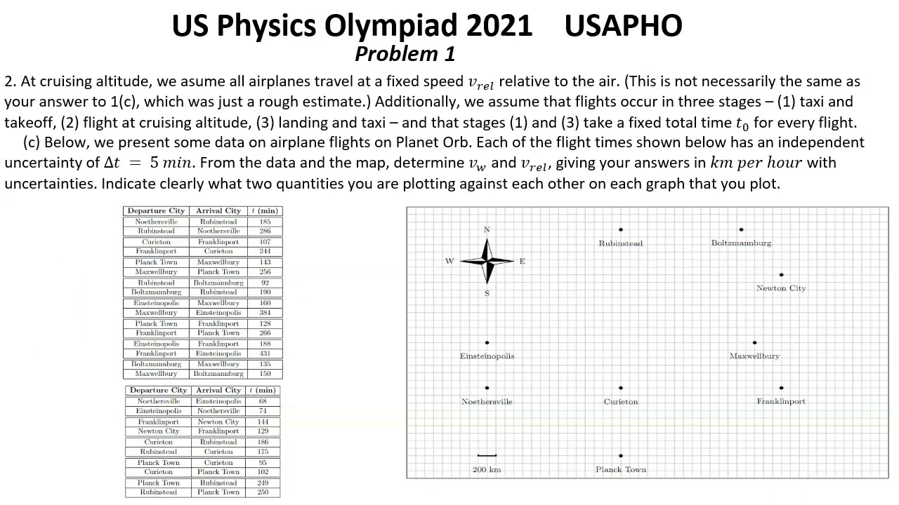 US Physics Olympiad 2021. USAPHO Final.  Solutions for problems 1-3