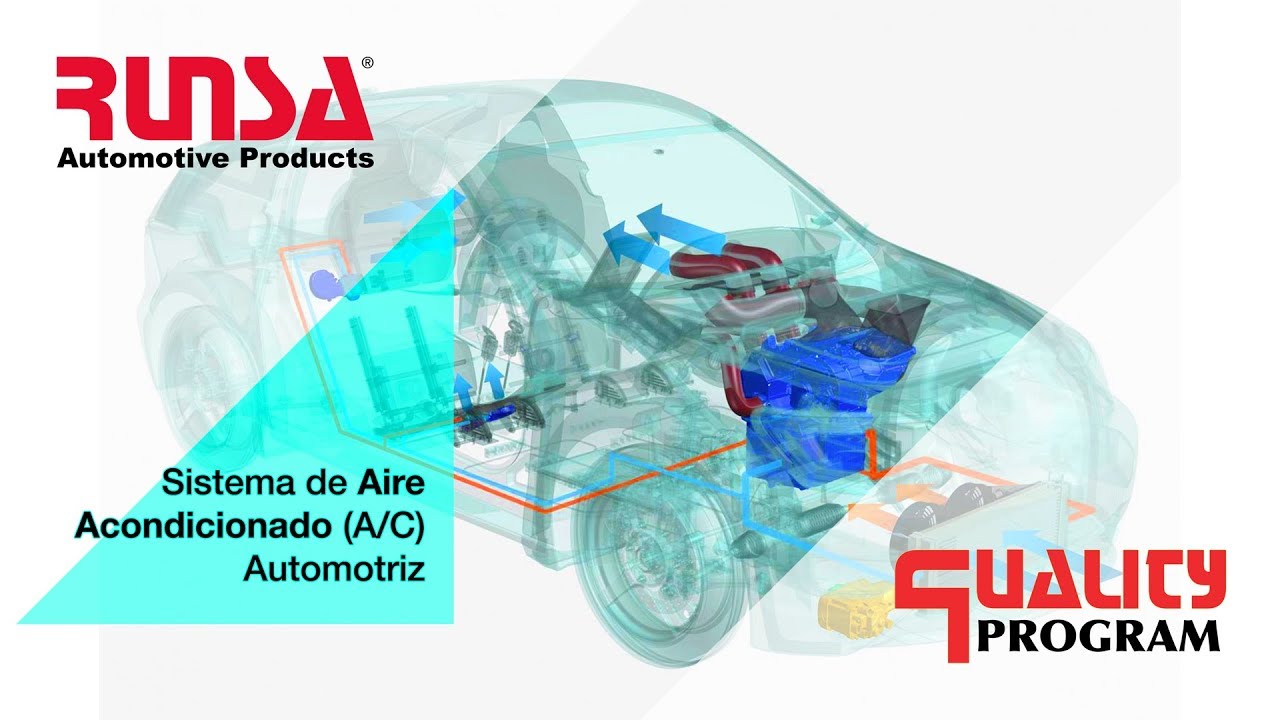 Sistema de Aire Acondicionado Automotriz