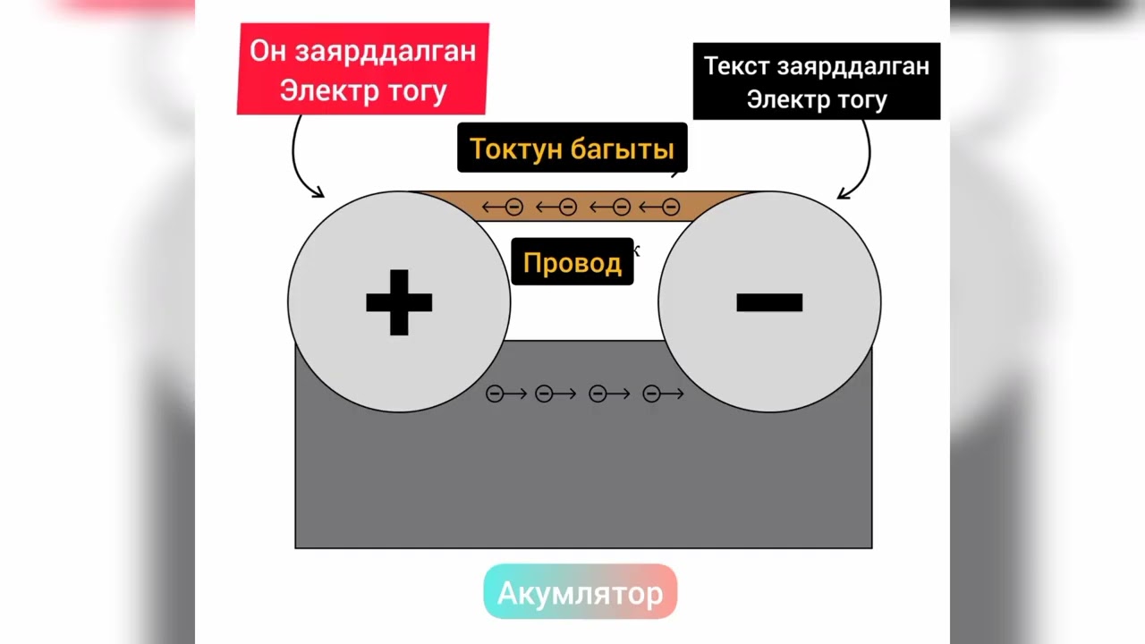 #Кыргызча автоэлектрик.Электр тогу деген эмне??? #автоэлектрик