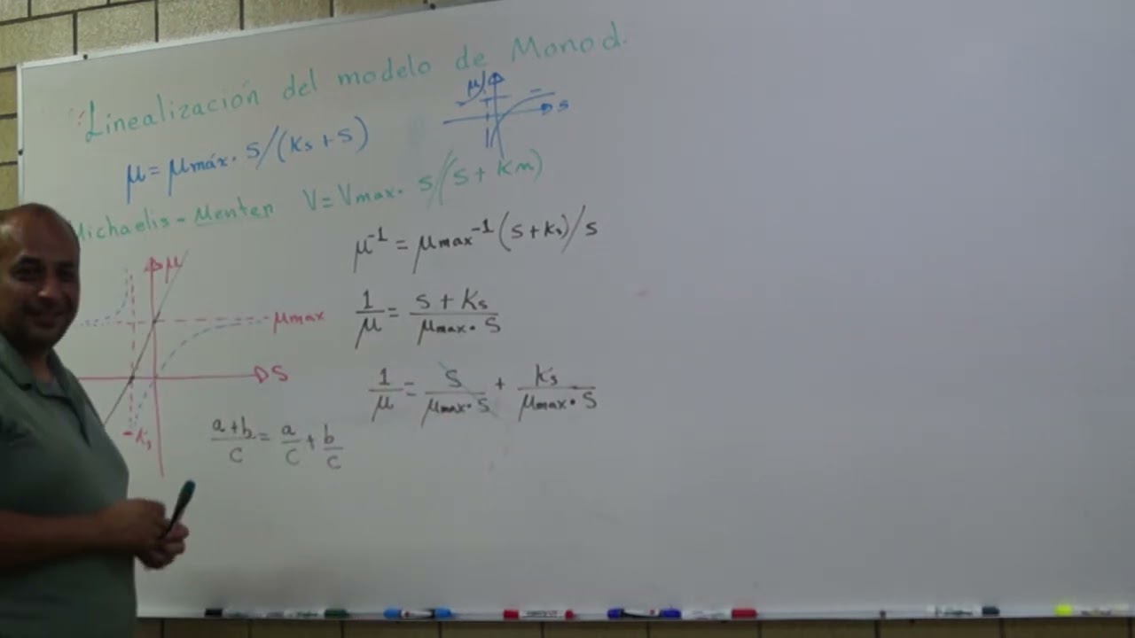 Linealización del modelo de Monod. Métodos de Menten y Hooftte-wolf (1/2)