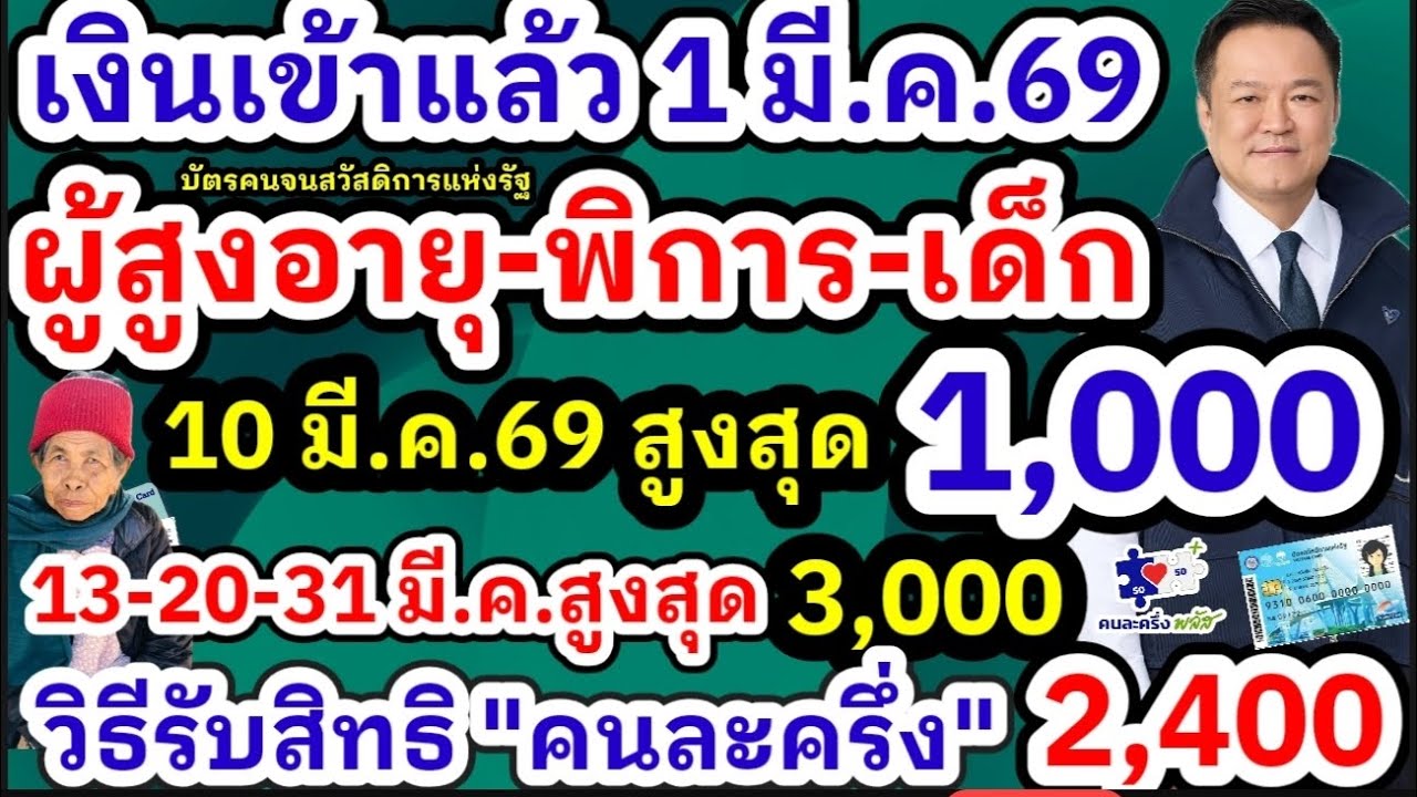 เงินเข้าแล้ว กรมบัญชีกลางโอนเงินแล้ว 1 มีนาคม 69 บัตรคนจนจ่ายต่อเนื่อง 5วัน ผู้สูงอายุ พิการ เด็ก