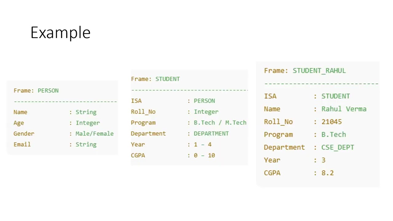 Techniques of knowledge representation