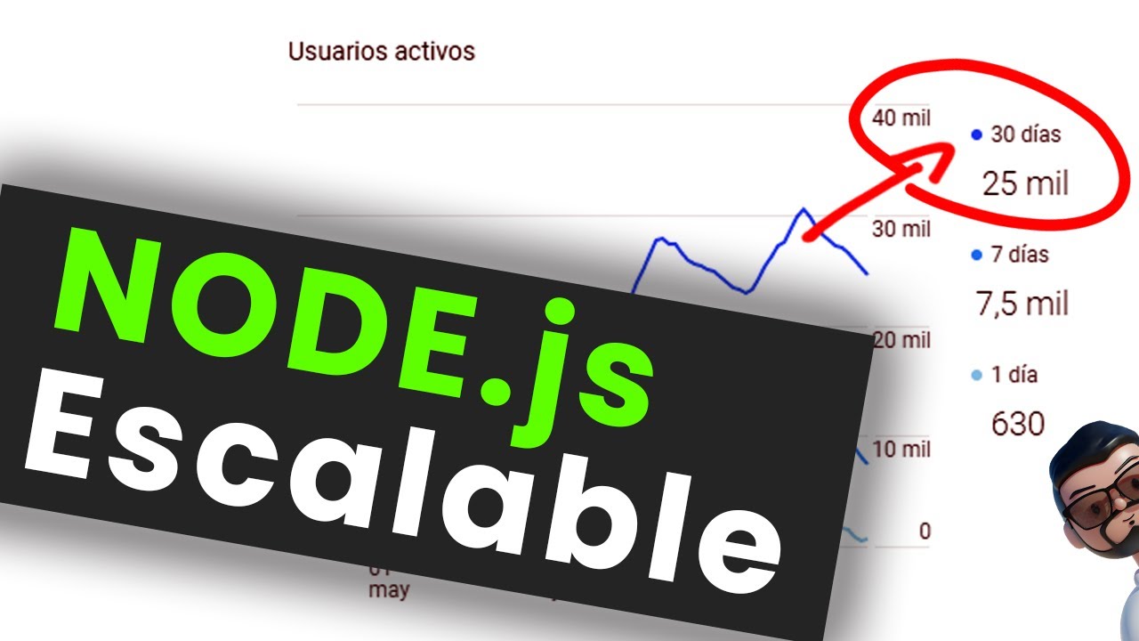 👉 NODE js  ¿Cómo ESTRUCTURAR un proyecto? / Escalable / Mantenible👉