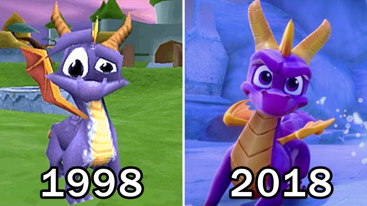 Evolution of Spyro the Dragon 1998-2018