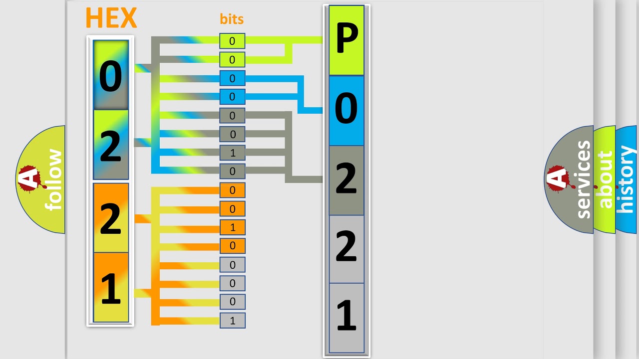 DTC Fiat P0221 Short Explanation