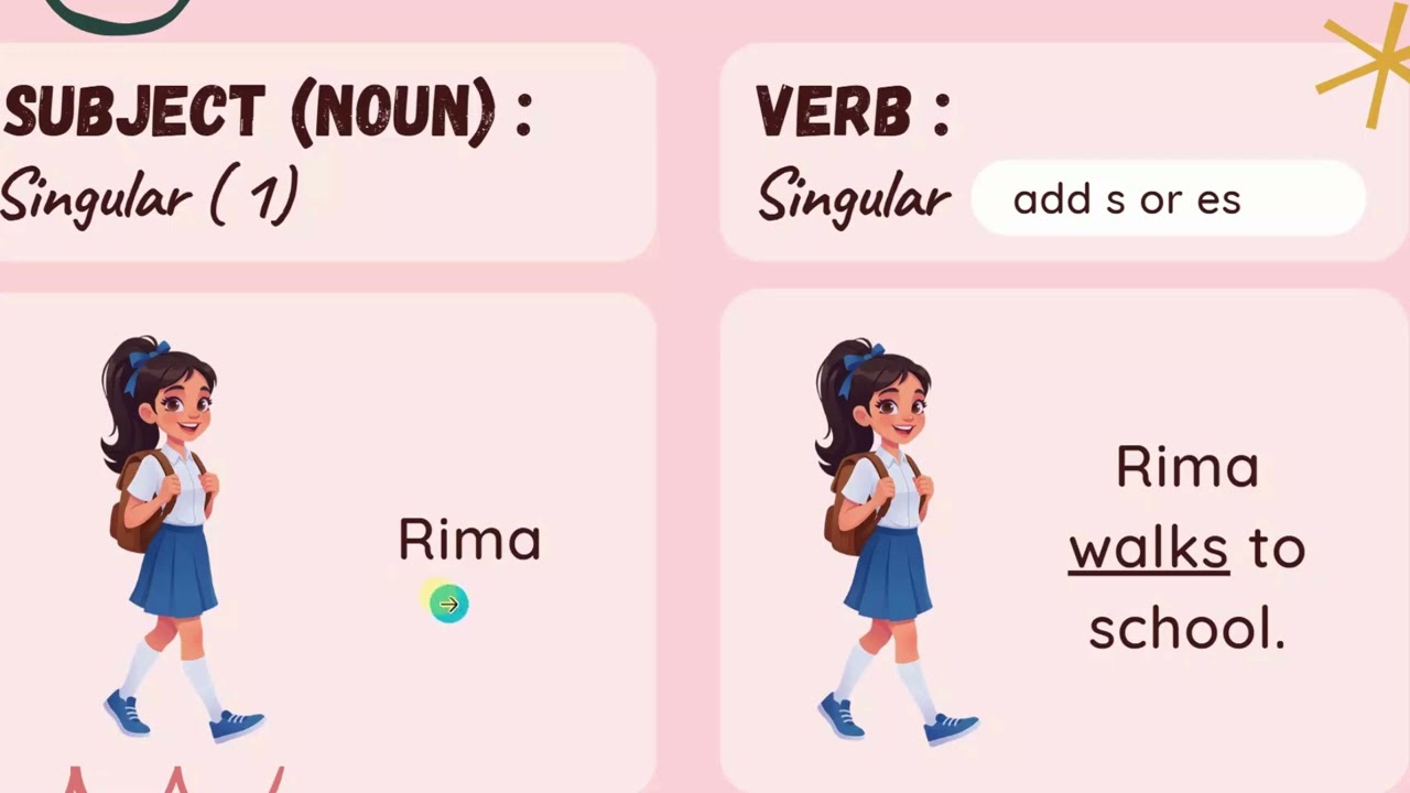 Subject Verb Agreement for kids and beginners #Englishforkids #Englishforbeginners #Grammarlesson