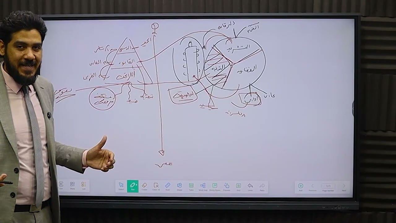 المحاضرة الأولي في مادة القانون الإداري للفرقة الثانية [ منصة أهل القانون _ د/ طارق عرابي ] 