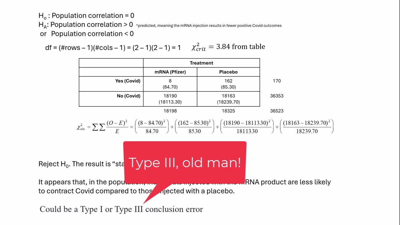 Chi-Square Association Pfizer Example