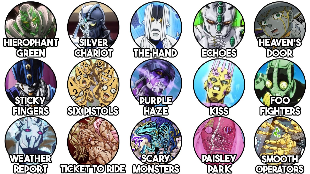 Every JoJo's Bizarre Adventure Stand Explained in 20 Minutes (PART 2)