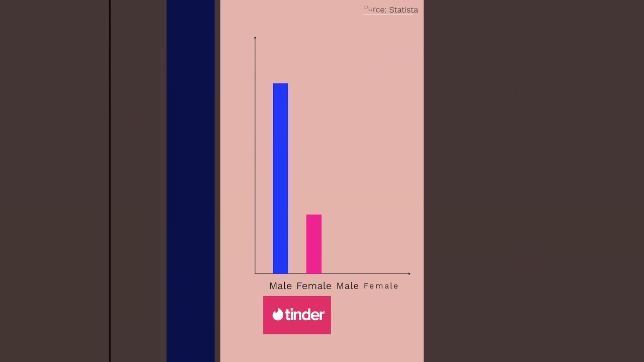 Почему вы не получаете совпадения в Tinder и Bumble