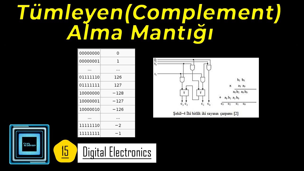 T&uuml;mleyen(Complement) Nedir, &Ouml;rneklerle l 15 Dijital Elektronik (Mantık Devreleri)