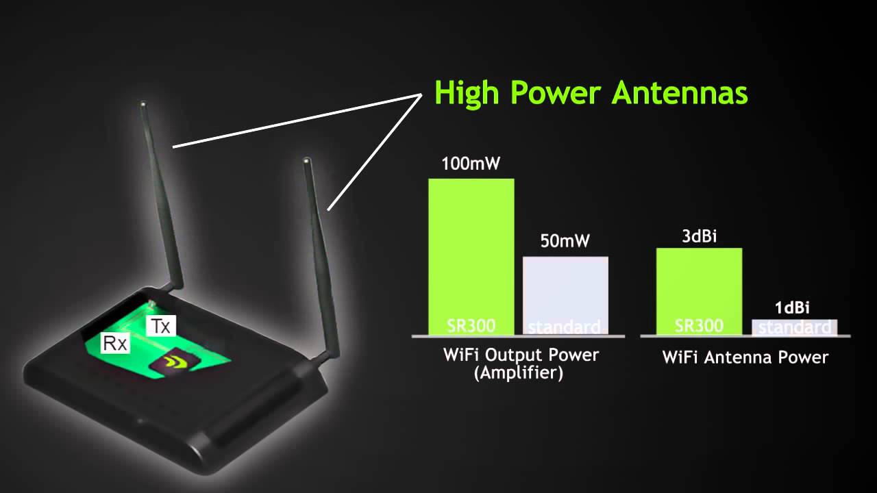 Loopcomm 8698SR is 100% Ampedwireless SR300
