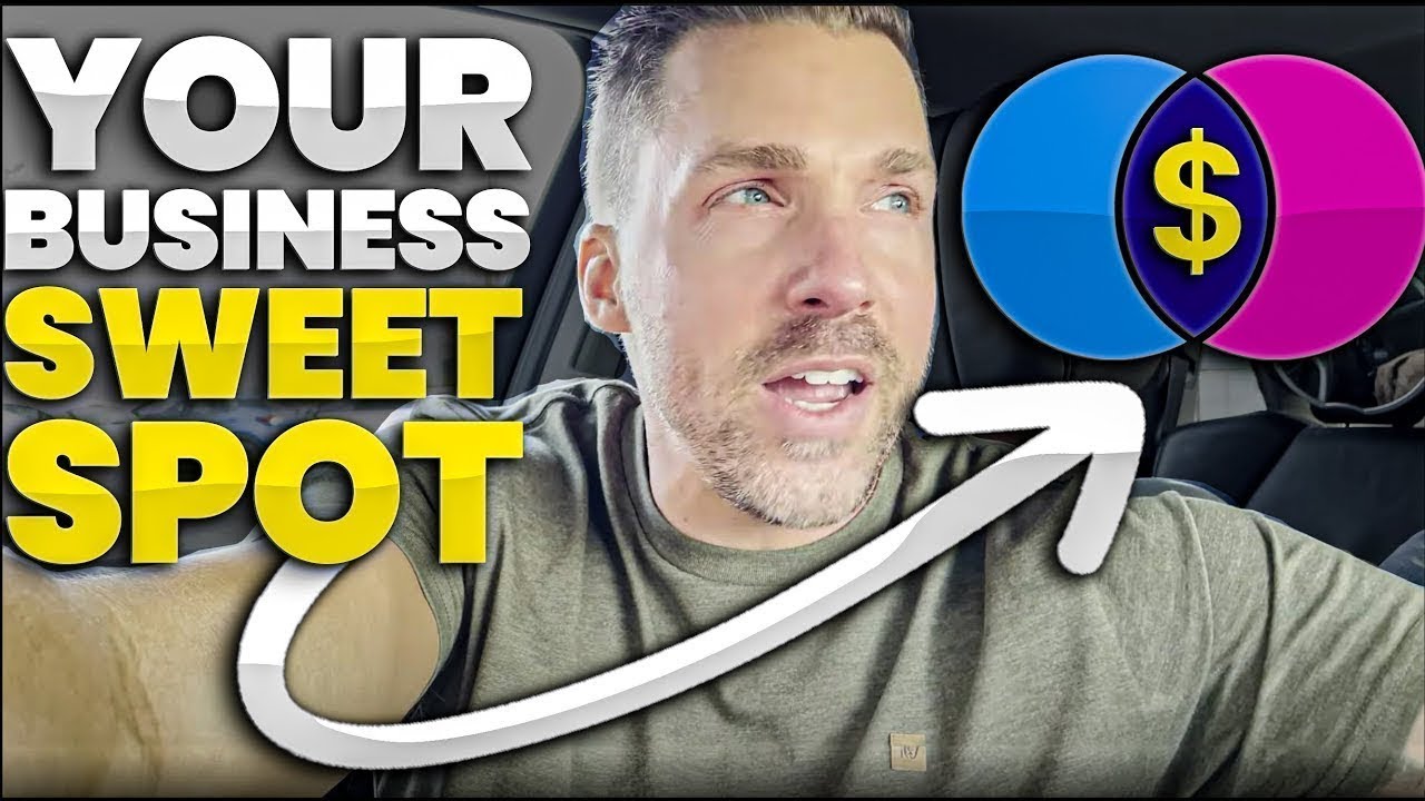 Avoid the Price War Trap and BOOST Your Sales!