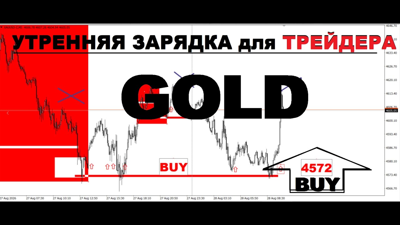 АКТУАЛЬНЫЙ ТРЕНД РЫНКА (РАЗБОР СДЕЛОК) 28.08.2026г