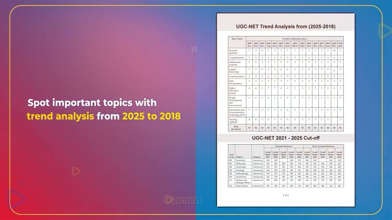 UGC NET 20 Previous Years’ Solved Papers | Paper 1 PYQ Book (2015–2025) | 2026 Exam | Oswaal Books